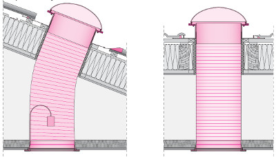 Light tunnel with flexible light transmitting tube SLT